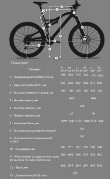 Двухподвесный велосипед OIZ 29" M50, 2016