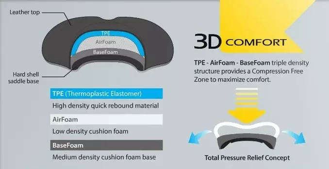 Стенд TOPEAK 3 D для демонстрации седел, TDP-TRX