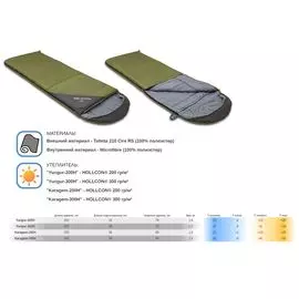 Спальный мешок-одеяло Yungur 300 H Mobula 4001500