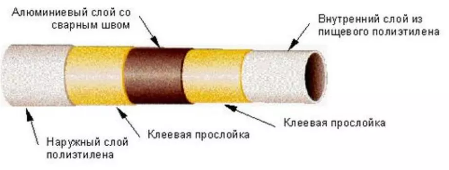 Труба металлопластиковая HENCO