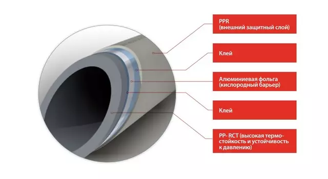 Полипропиленовая труба FV-PLAST