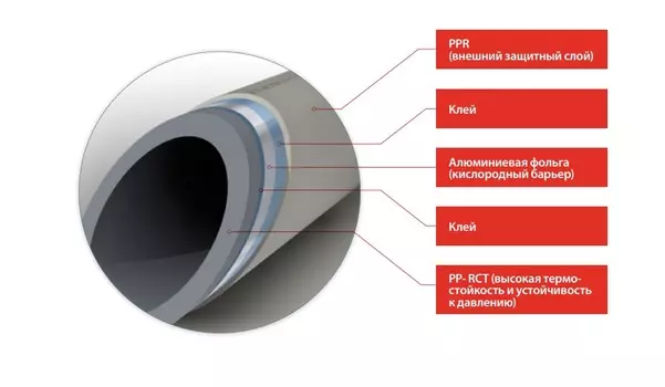 Полипропиленовая труба FV-PLAST