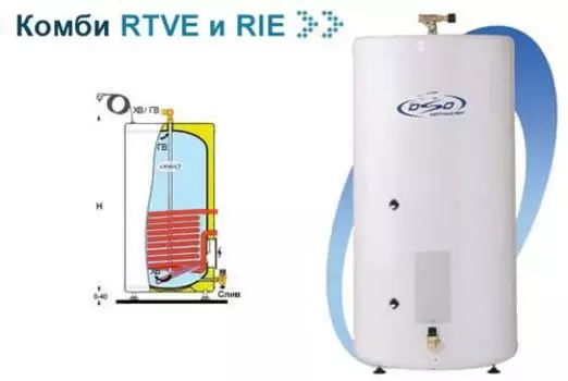 Накопительный косвенный водонагреватель OSO