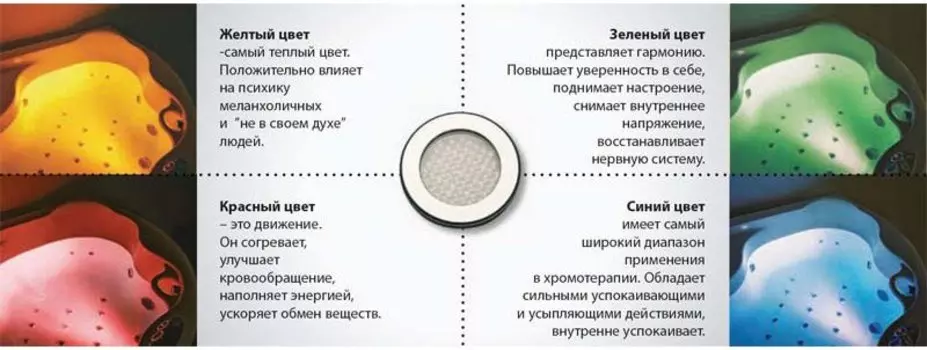 Хромотерапия Triton