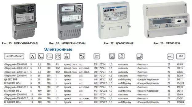 Счетчик электроэнергии ИНКОТЕКС МЕРКУРИЙ 230 АМ-03