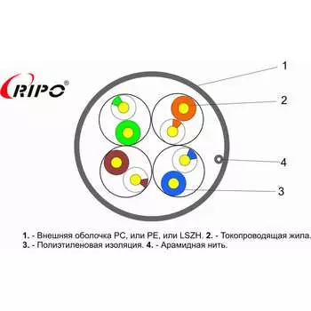 Кабель Ripo 001-112012/50