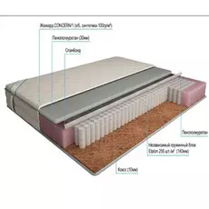 Матрас Etalon Стандарт Комби
