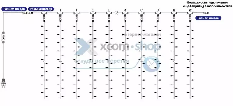 Гирлянда NEON-NIGHT 235-116 светодиодныйдождь 2х1,5м, постоянное свечение, белый провод, 230 В, диоды тёпло-белые, 360 LED