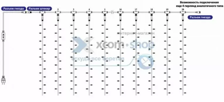 Гирлянда NEON-NIGHT 235-306 светодиодный дождь 2х1,5м, постоянное свечение, прозрачный провод, 230 В, диоды тёпло-белые, 360 LED