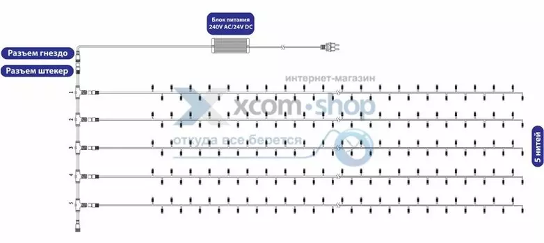 Гирлянда NEON-NIGHT 323-503 LED ClipLight 24V, 5 нитей по 20метров, цвет диодов синий