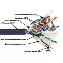 Кабель витая пара S/FTP 6а кат. 4 пары Lanmaster LAN-6AFTP-HFLT нг(А)-HFLT, с перегородкой, 305м
