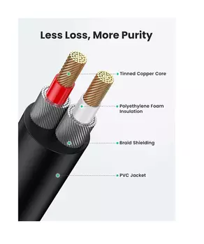 Кабель UGREEN AV116 10591_ 3.5mm Male to 2RCA Male Cable. Длина: 5м. Цвет: черный