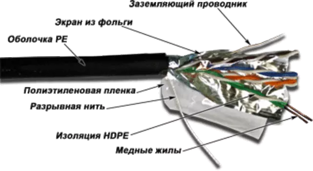 Кабель витая пара F/UTP 5e кат. 4 пары TWT TWT-5EFTP-XS-OUT 25AWG(0.45 мм), медь, одножильный (solid), внешний, PE, чёрный, уп/305м