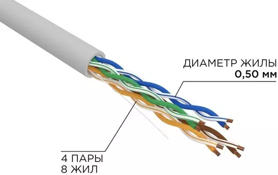Кабель витая пара F/UTP 5e кат. 4 пары Rexant 01-0150-R ZH нг(А)-HF, 4x2x0,50 мм, 24AWG, внутренний, оранжевый, РФ