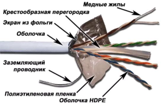 Кабель витая пара F/UTP 6 кат. 4 пары TWT TWT-6FTP-LSZH 23AWG(0.57 мм), медь, одножильный (solid), внутренний, LSZH, белый, уп/305м