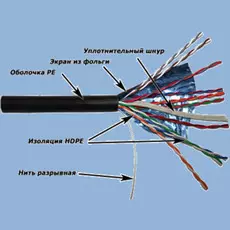 Кабель витая пара F/UTP 5e кат. 10 пар TWT TWT-5EFTP10-OUT 24AWG(0.51 мм), медь, одножильный (solid)