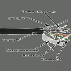 Кабель витая пара F/UTP 5e кат. 4 пары TWT TWT-5EFTP-OUT-TR 24AWG(0.51 мм), медь, одножильный (solid), внешний, с троссом, PE, чёрный, уп/305м