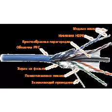 Кабель витая пара F/UTP 6 кат. 4 пары Lanmaster LAN-6EFTP-BL 23AWG(0.57 мм), медь, одножильный (soli