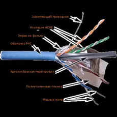Кабель витая пара F/UTP 6а кат. 4 пары Lanmaster LAN-6AFTP-BL