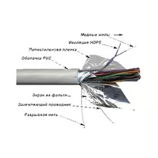 Кабель витая пара F/UTP 5e кат. 50 пар TWT TWT-5EFTP50-LSZH 24AWG(0.51 мм), медь, одножильный (solid), внутренний, LSZH, белый, уп/305м