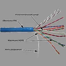 Кабель витая пара U/UTP 5e кат. 10 пар TWT TWT-5EUTP10 24AWG(0.51 мм), медь, одножильный (solid), внутренний, PVC, синий, уп/305м
