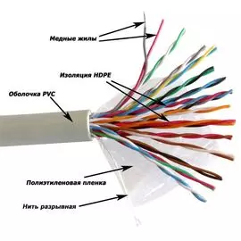 Кабель витая пара U/UTP 5e кат. 16 пар TWT TWT-5EUTP16-XS 25AWG(0.45 мм), медь, одножильный (solid), внутренний, PVC, серый, уп/305м