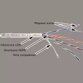 Кабель витая пара U/UTP 5e кат. 4 пары TWT TWT-5EUTP-UNV 24AWG(0.51 мм), медь, одножильный (solid), универсальный, LSZH/HDPE, Черный, уп/305м