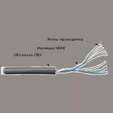Кабель витая пара U/UTP 5e кат. 1 пара TWT TWT-5EUTP1PT-GY 24AWG(7х0.18 мм), медь, многожильный (stranded), внутренний, PVC, серый, уп/305м