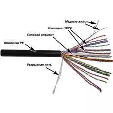 Кабель витая пара U/UTP 5e кат. 25 пар TWT TWT-5EUTP25-OUT 24AWG(0.51 мм), медь, одножильный (solid), внешний, PE, чёрный, уп/305м
