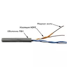 Кабель витая пара U/UTP 5e кат. 2 пары TWT TWT-5EUTP2-GY 24AWG(0.51 мм), медь, одножильный (solid), внутренний, PVC, серый, уп/305м