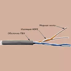 Кабель витая пара U/UTP 5e кат. 2 пары TWT TWT-5EUTP2-XS 25AWG(0.45 мм), медь, одножильный (solid), внутренний, PVC, серый, уп/305м