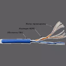 Кабель витая пара U/UTP 5e кат. 2 пары TWT TWT-5EUTP2PT-BL 24AWG(7х0.18 мм), медь, многожильный (stranded), внутренний, PVC, синий, уп/305м