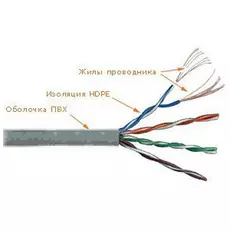 Кабель витая пара U/UTP 5e кат. 4 пары Lanmaster LAN-5EUTP-PT-GY