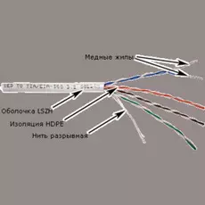 Кабель витая пара U/UTP 5e кат. 4 пары TWT TWT-5EUTP-LSZH 24AWG(0.51 мм), медь, одножильный (solid), внутренний, LSZH, серый, уп/305м