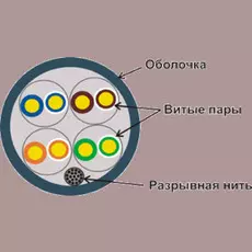 Кабель витая пара UTP 5e кат. 4 пары Lanmaster LAN-5EUTP-YL