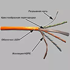 Кабель витая пара U/UTP 6 кат. 4 пары Lanmaster LAN-6EUTP-LSZH