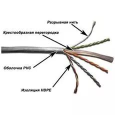 Кабель витая пара U/UTP 6 кат. 4 пары TWT TWT-6UTP-GY 23AWG(0.57 мм), медь, одножильный (solid), внутренний, PVC, серый, уп/305м