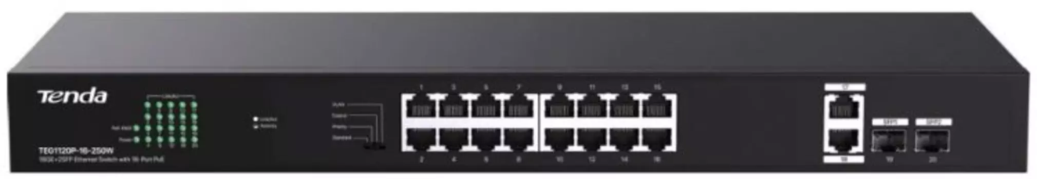 Коммутатор неуправляемый Tenda TEG1120P-16-250W PoE, 18 портов, 18x1 Гбит/с, PoE 16х30 Вт (до 250Вт), SFP 2x1 Гбит/с