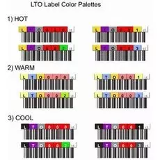 Метка Dell 440-11075 штрихкодов, LTO4 Media Labels (1-60), Kit