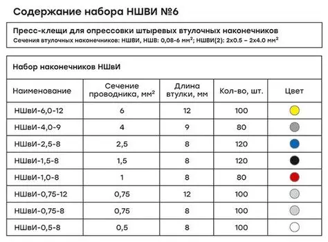 Набор наконечников EKF nabor-nshvi-6 НШВИ №6 (0,5-6мм2) с инструментом ПКВ-6-4 Expert