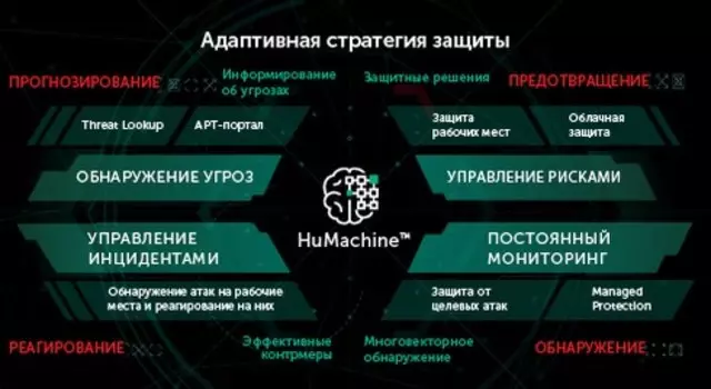 Право на использование (электронно) Kaspersky Security для виртуальных и облачных сред, Desktop. 20-24 VirtualWorkstation 2 year Base