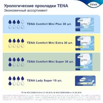 Прокладки впитывающие для страдающих недержанием Mini Extra Comfort Tena/Тена 30шт
