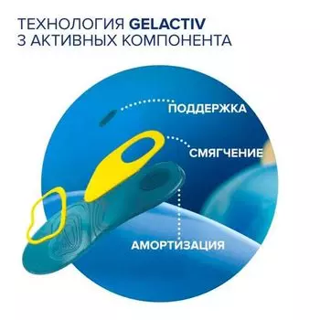 Стельки для комфорта на каждый день для женщин GelActiv Scholl/Шолл