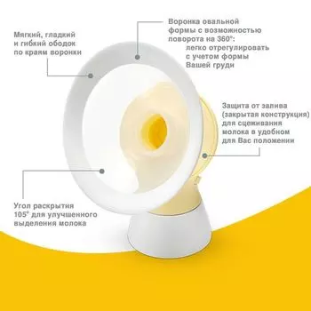 Воронка к молокоотсосам PersonalFit Flex Medela/Медела 2шт р.S (21мм)