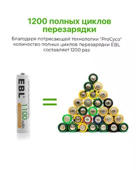 Комплект аккумуляторных батарей EBL AAA 1100mAh (8шт) DCMYD8006BEB