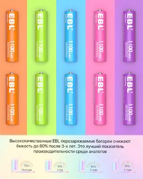 Комплект аккумуляторных батарей EBL Rainbow AAA 1100mAh (10шт) DCMYD030BEB