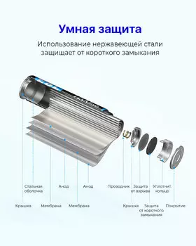 Комплект батареек EBL Lithium AAA 1200mAh (4шт) TB-LF12