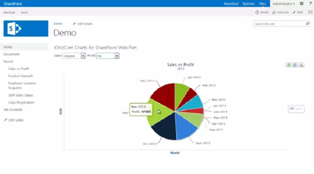 KWizCom Charts for SharePoint