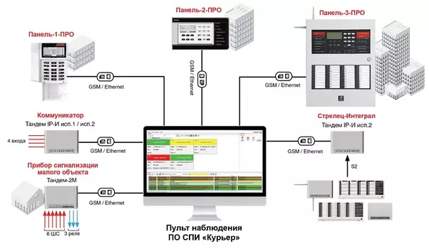 Стрелец-ПРО Аргус-Спектр