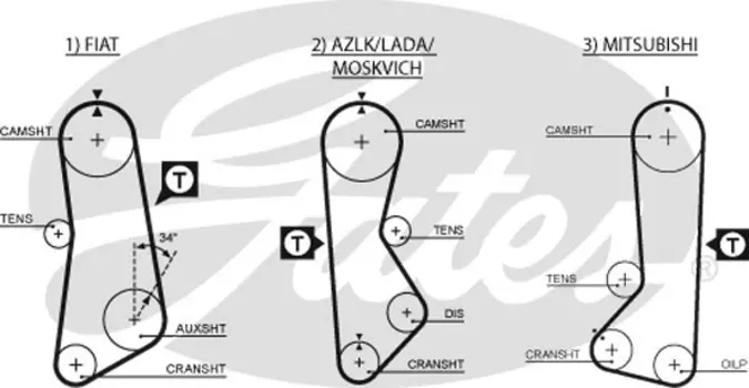 Для ГРМ GATES 5002 1162 мм 19 мм